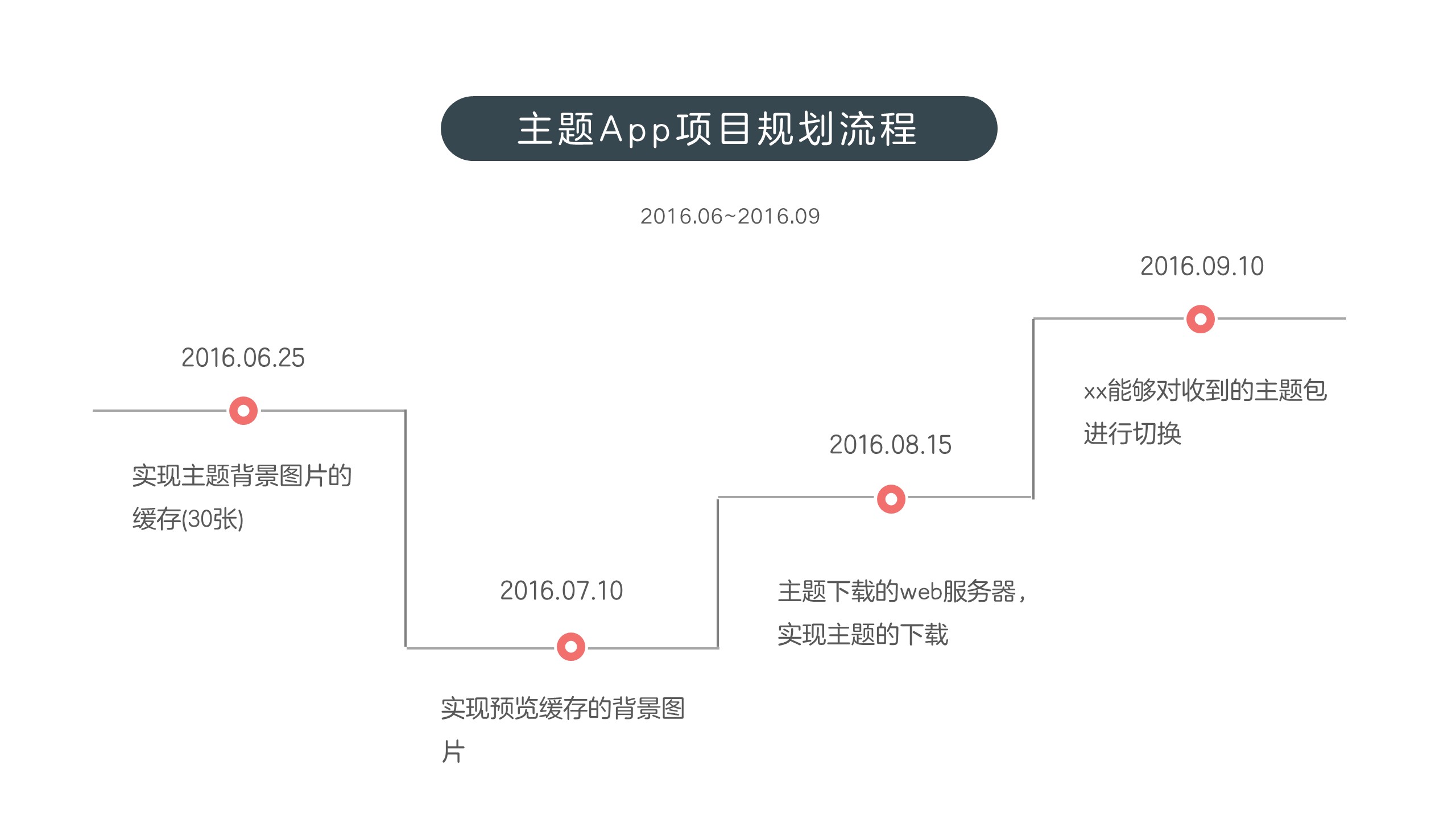 幻灯片中的点-6