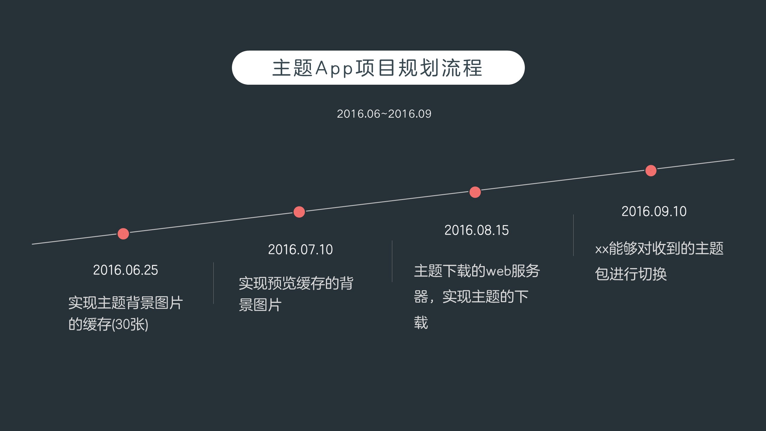 幻灯片中的点-5