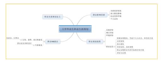 高效PPT是怎样炼成的-7