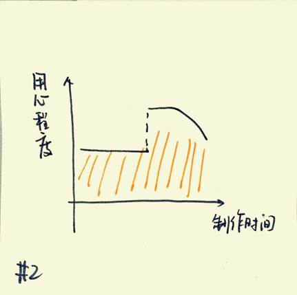 高效PPT是怎样炼成的-5