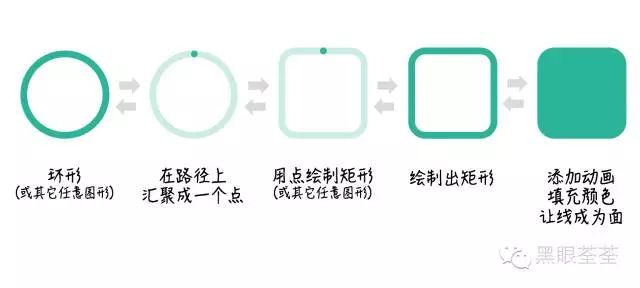 PPT动画制作教程之6大法则-16