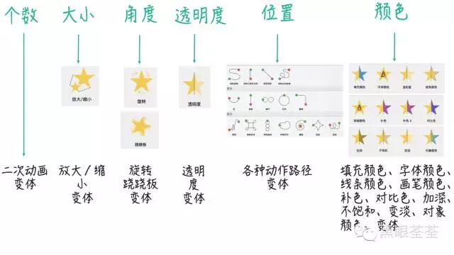 PPT动画制作教程之6大法则-3