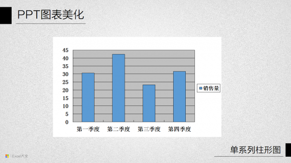 PPT图表美化教程02-3