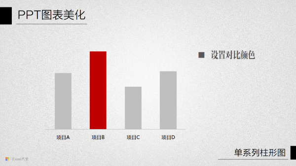 PPT图表美化教程02-12