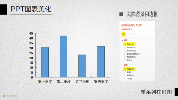 PPT图表美化教程02-5