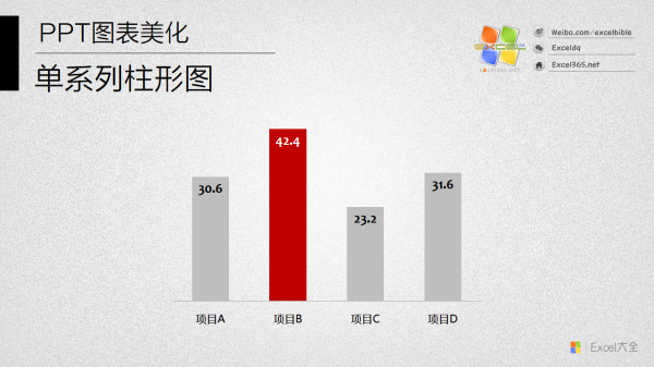 PPT图表美化教程02-2