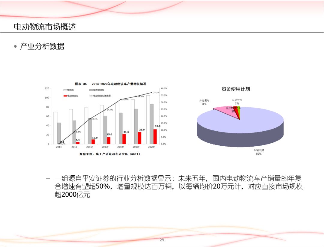 套用这些经典PPT版式-24