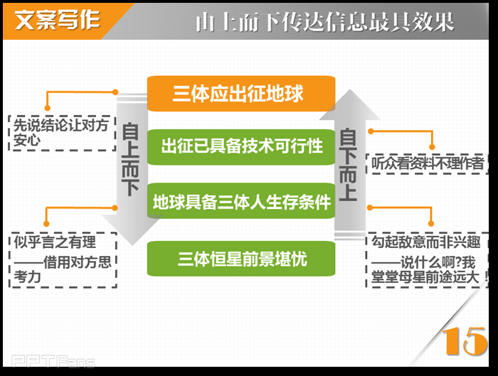 PPT如何让抽象素材变直观？-2