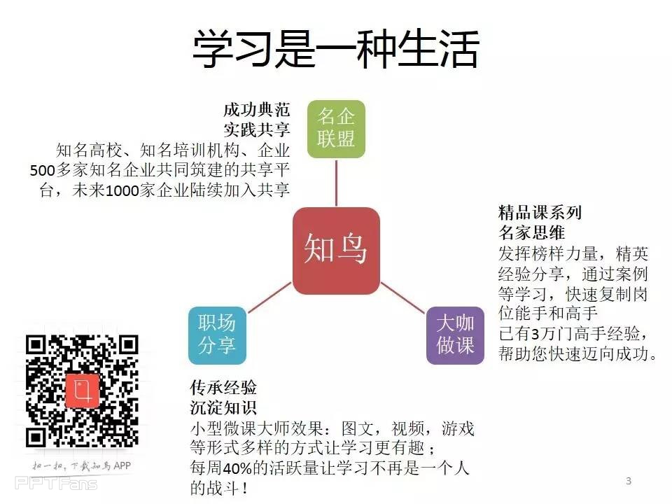 三分钟教程-2