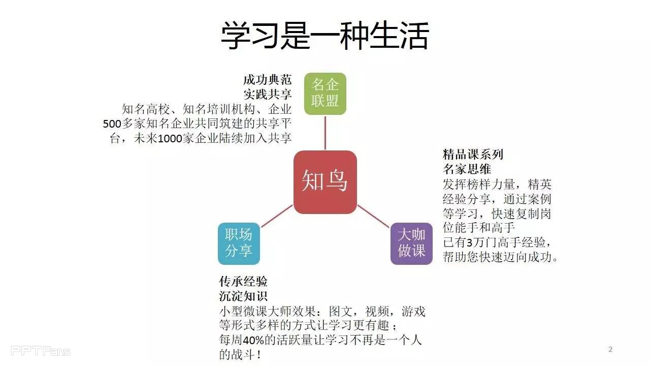 三分钟教程-3