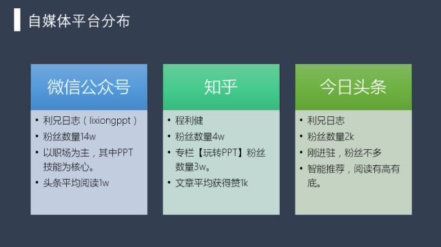 一直以为我很懂PPT-3