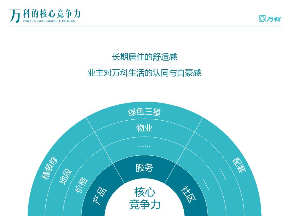 如何做好扁平风PPT？-7