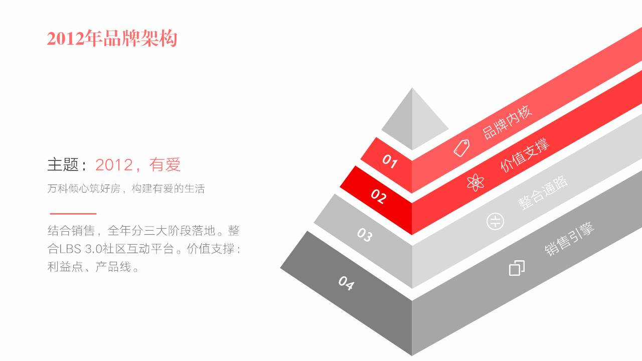 如何做好扁平风PPT？-17