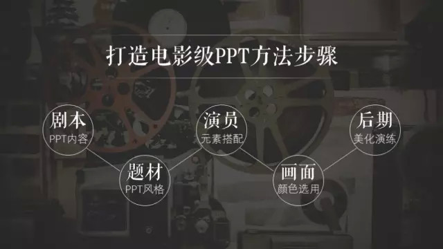 如何让你的PPT演示如电影般吸引人-64