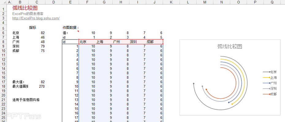 PPT如何制作弧线比较图-2