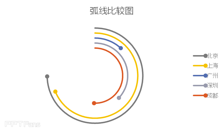 PPT如何制作弧线比较图-1