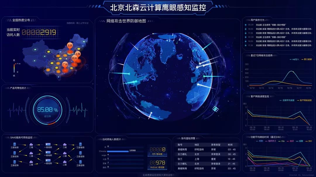 被忽视了的PPT标题栏设计-17