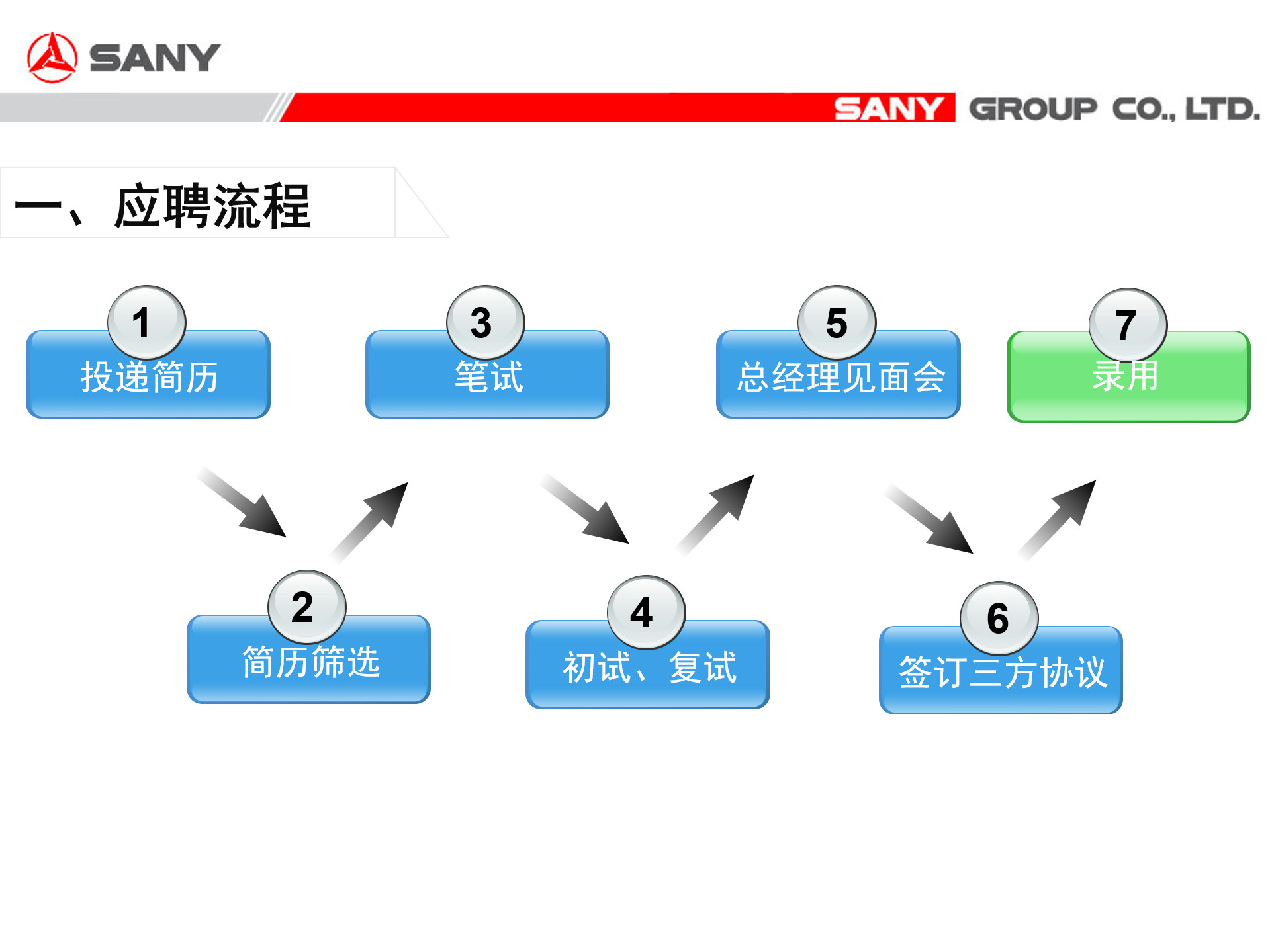 公司模板丑爆了-5