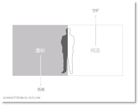 “灰色”在PPT中的使用技巧-2