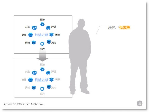 “灰色”在PPT中的使用技巧-6