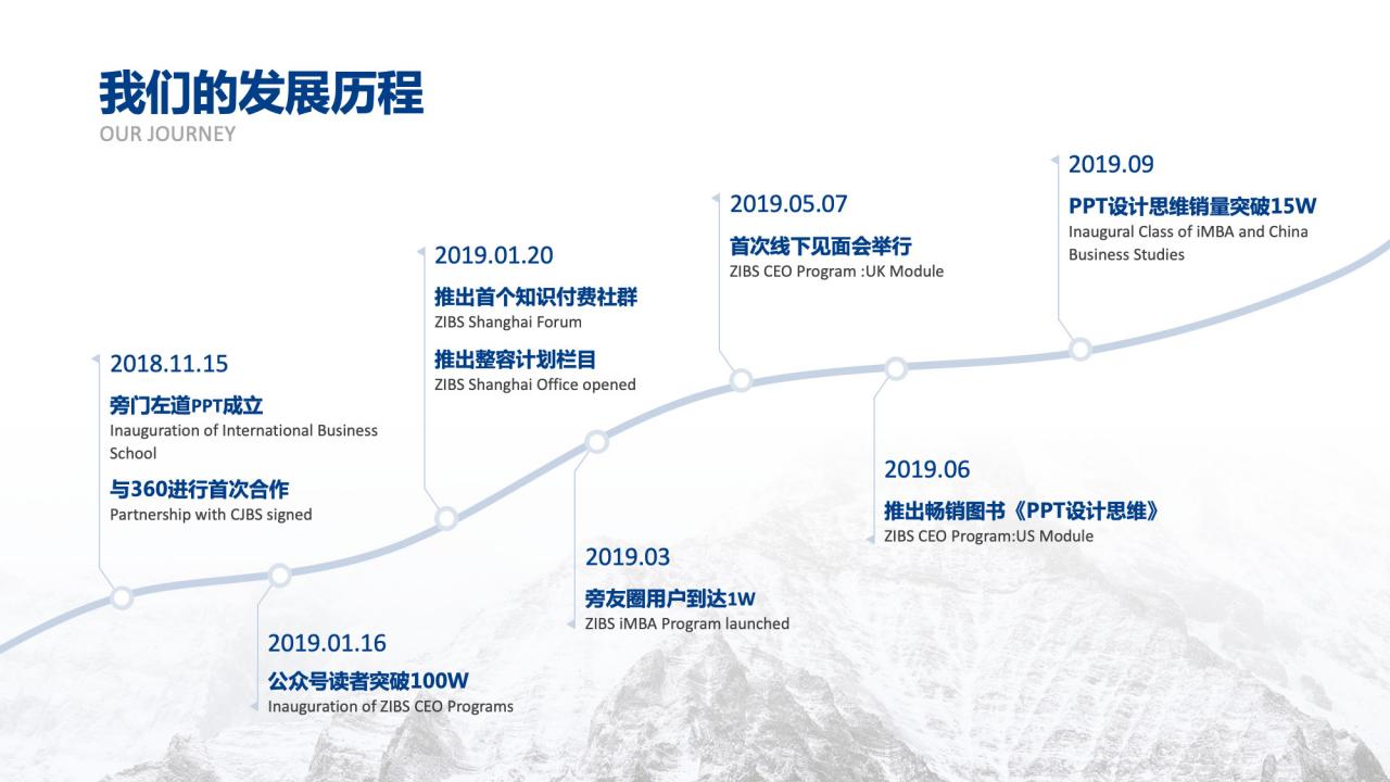 公式化做出创意PPT页面-16