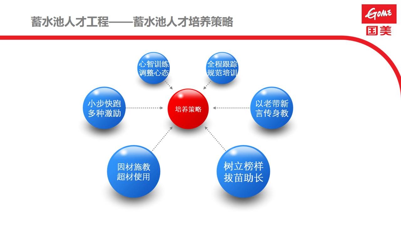 解决PPT排版难的问题-7