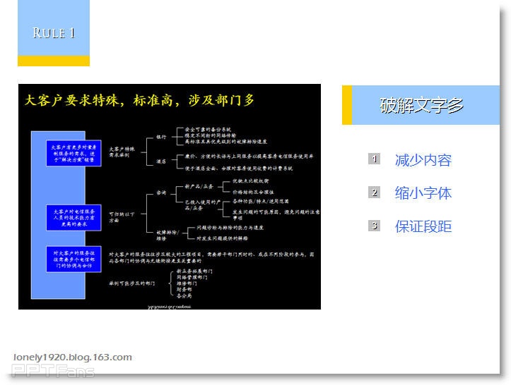 像咨询顾问一样做PPT-6