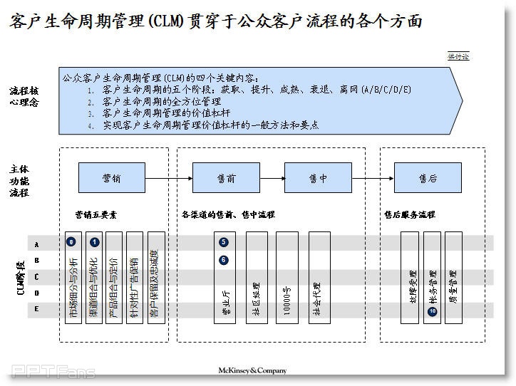 像咨询顾问一样做PPT-3