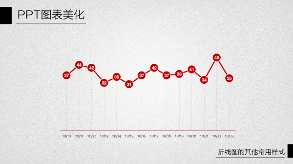 PPT图表美化教程05-16