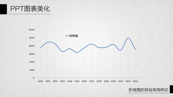 PPT图表美化教程05-18