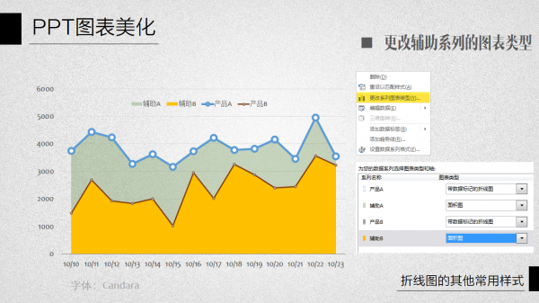 PPT图表美化教程05-5