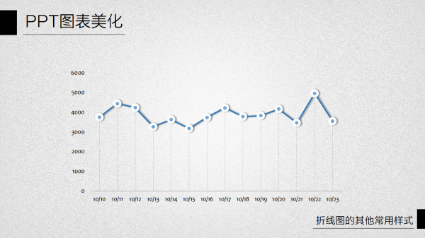 PPT图表美化教程05-15