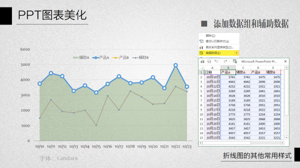 PPT图表美化教程05-4