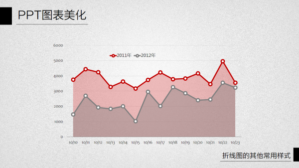 PPT图表美化教程05-8