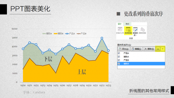 PPT图表美化教程05-6