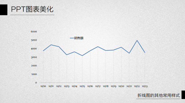 PPT图表美化教程05-17