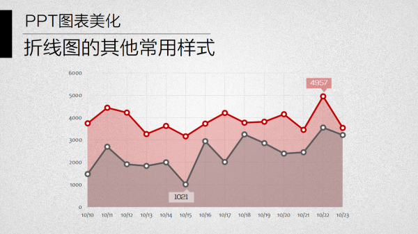 PPT图表美化教程05-1