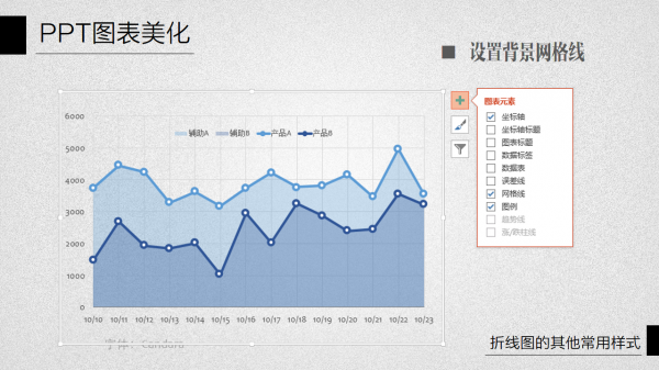 PPT图表美化教程05-10