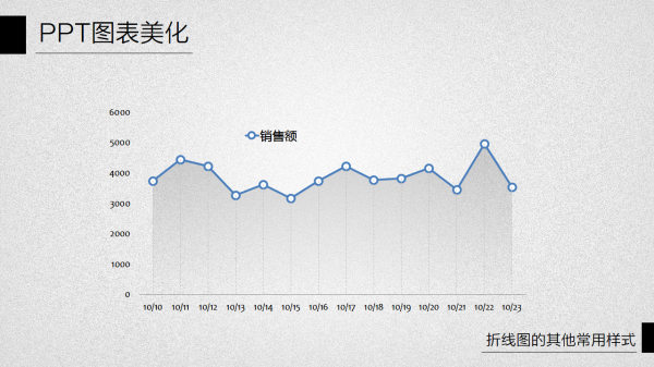 PPT图表美化教程05-14