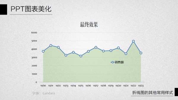 PPT图表美化教程05-2