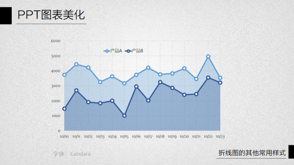 PPT图表美化教程05-3