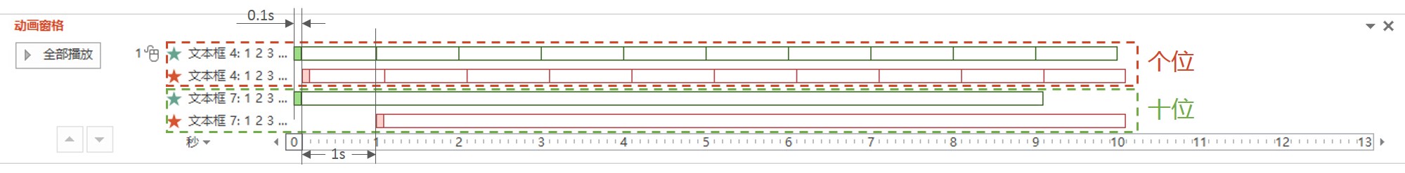 用PPT制作数字进度条动画效果-12