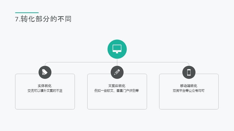 『4A文案经验』为什么你写文案客户不满意-15