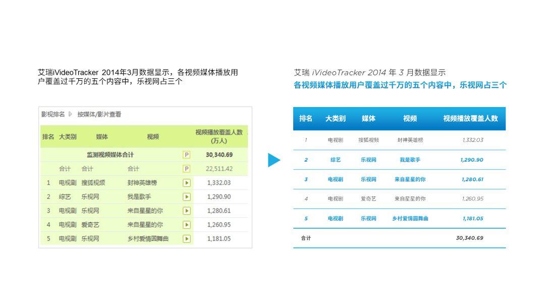 我花了2小时，为乐视修改了一份工作汇报的PPT！