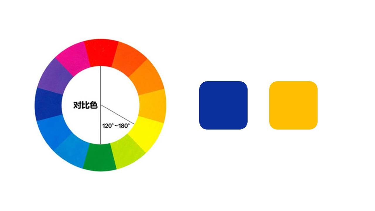 PPT设计小思维07：教你如何利用色彩来突出PPT重点内容-3