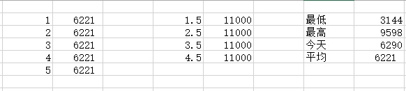 用PPT打造ios风格PPT数据图表-6