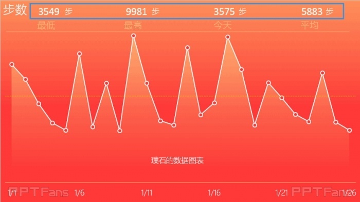 用PPT打造ios风格PPT数据图表-5