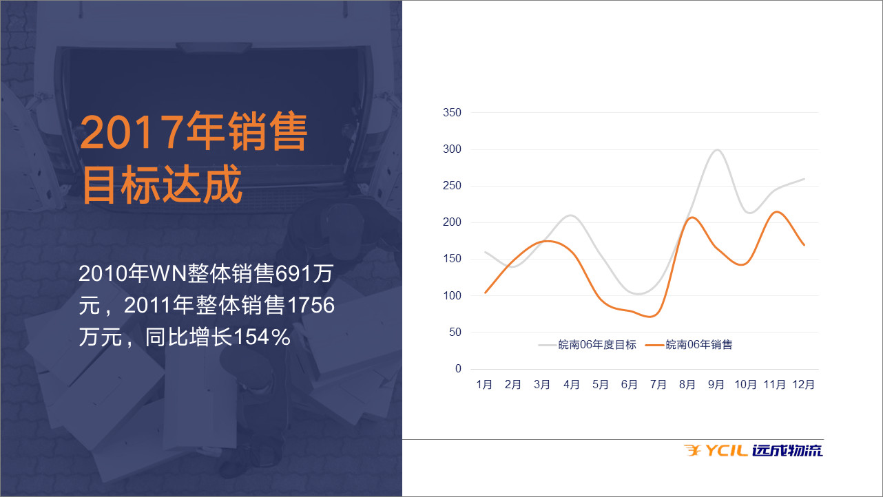 PPT页面信息量较大？这应该算是最简单有效的排版方法-15