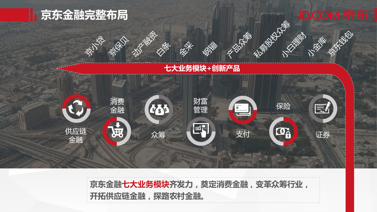 PPT页面信息量较大？这应该算是最简单有效的排版方法-14