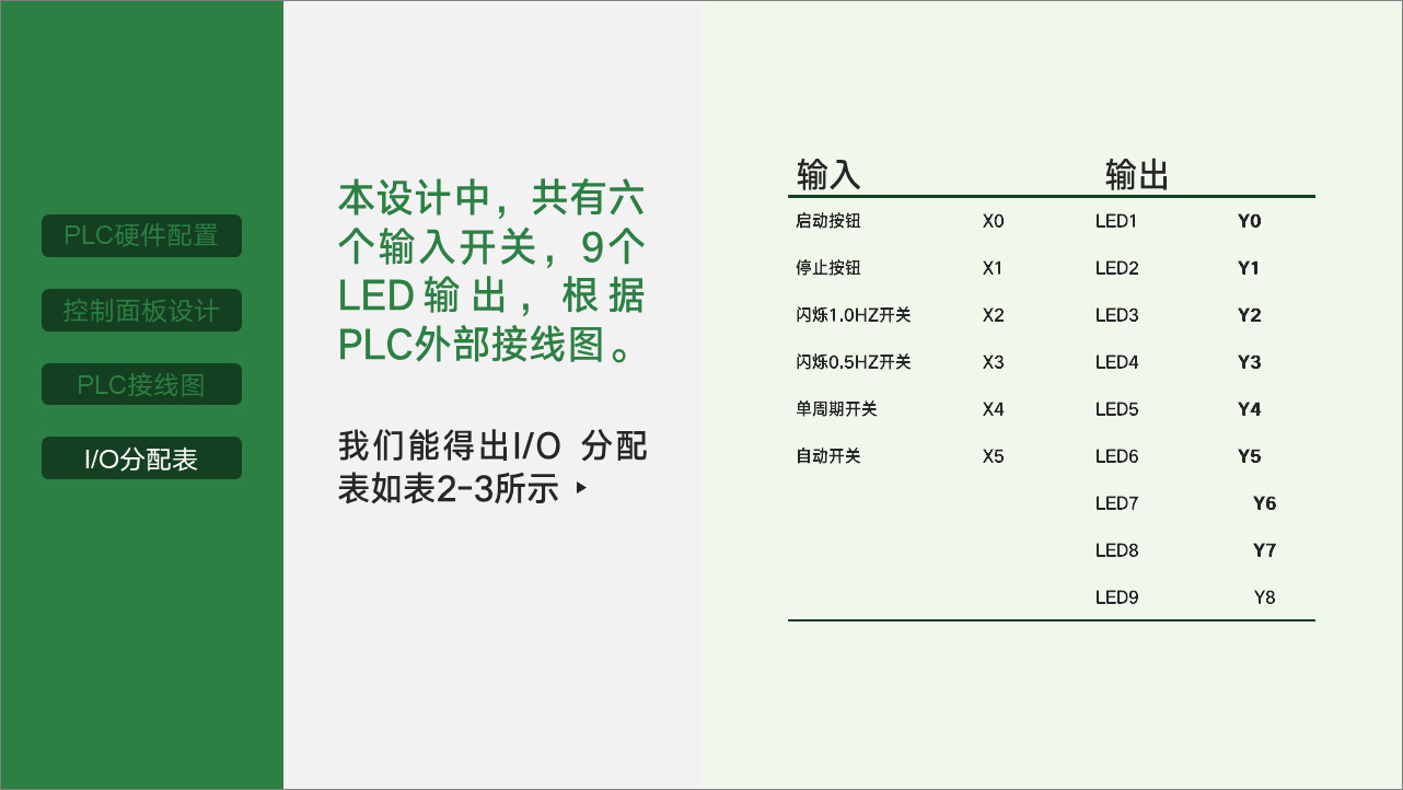 PPT页面信息量较大？这应该算是最简单有效的排版方法-17